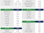 비급여